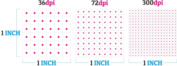 What Is Dots Per Inch Or DPI? An Easy Simple Guide